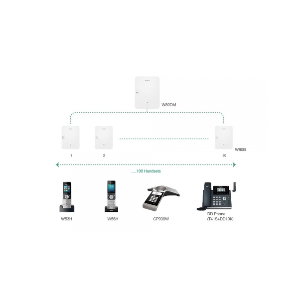 Проводной DECT телефон Yealink W80B